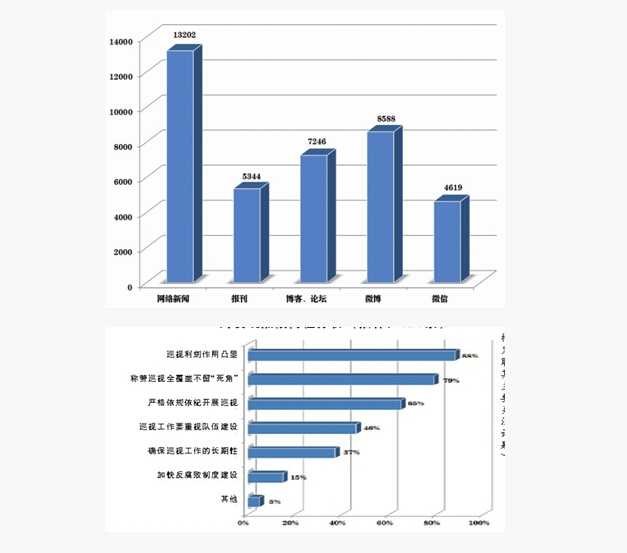 ��������(�й���)�ٷ���վ